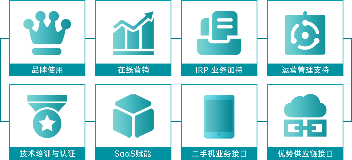 品牌使用、在线营销、IRP业务加持、运营管理支持、技术培训与认证、sass赋能、二手机业务接口、优势供应链借口